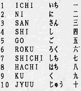 Japanese Number image